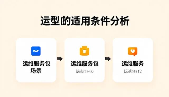 系统集成中常见问题及实用处理方法